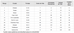 Blog de Negocios