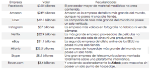 Cambio Tecnologico