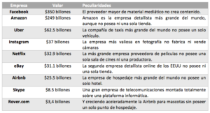 Cambio Tecnologico