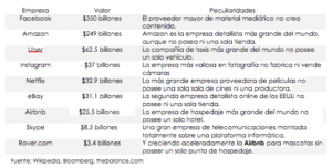 Cambio Tecnologico